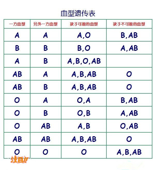 成都DNA亲子鉴定医院查询,成都医院血缘检测出结果要多久